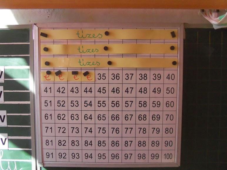 Feladatok a helyi értékek gyakorlására 1.