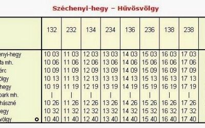 Ismerkedés a menetrenddel, időtartam gyakorlása játékosan