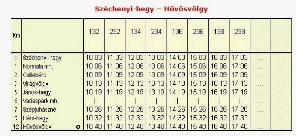 Ismerkedés a menetrenddel, időtartam gyakorlása játékosan