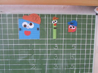 A számszomszédok és Pac man