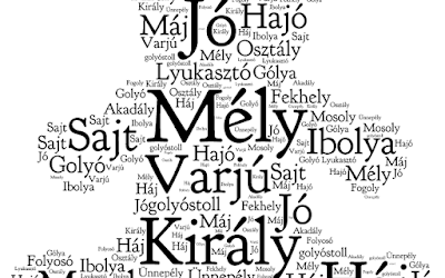 Szófelhő, a legújabb módi