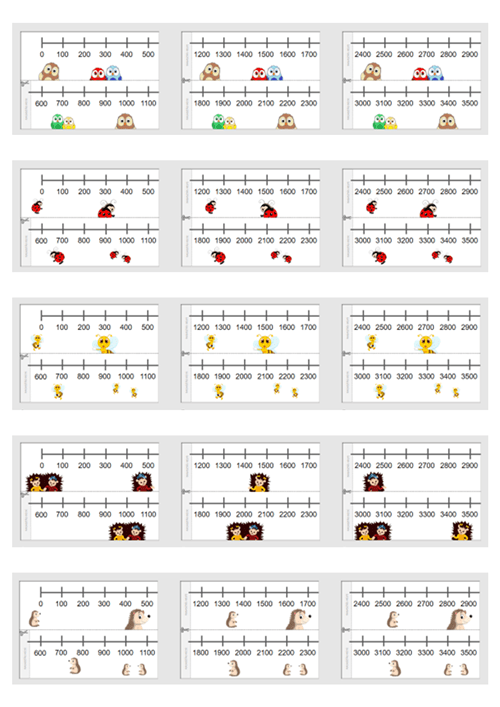 10000-es fali számegyenes nyomtatható matematika fejlesztő taneszköz gyerekeknek