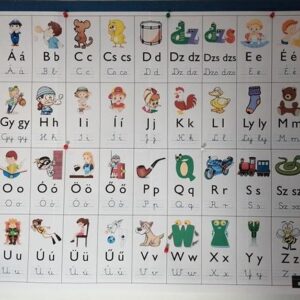 Ábécés tábla nyomtatható fejlesztő eszköz betűtanuláshoz gyerekeknek